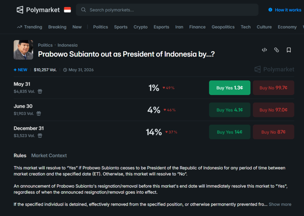 Presiden Indonesia Jadi Objek Taruhan di Polymarket