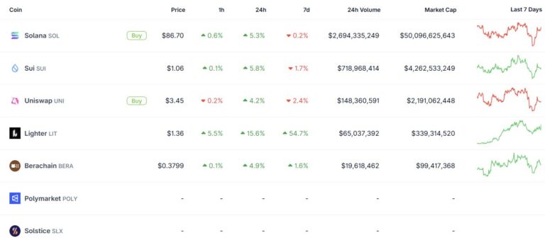 Kripto Minggu Ini Dipenuhi Katalis Altcoin