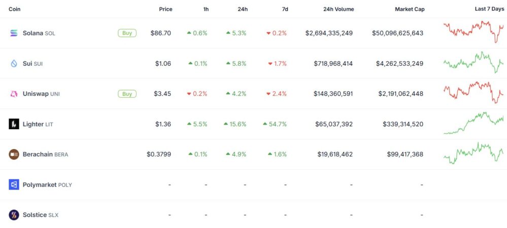 Kripto Minggu Ini Dipenuhi Katalis Altcoin